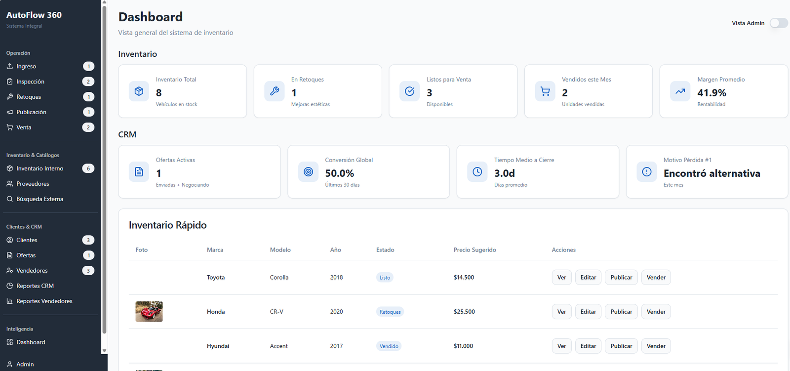Screenshot del proyecto AutoFlow 360